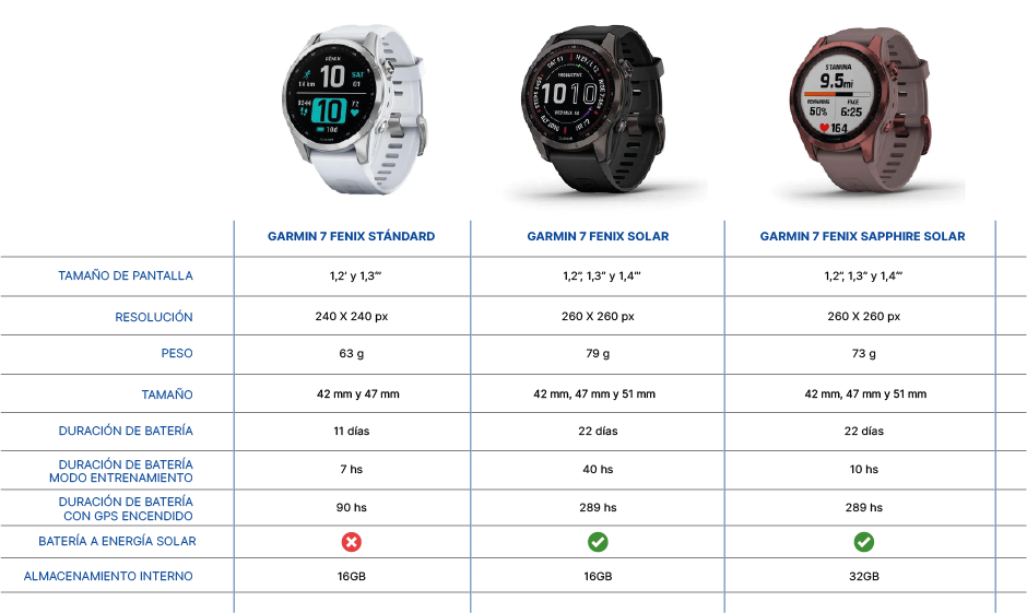 Smartwatches Garmin 7 Fenix Cuadro Comparativo